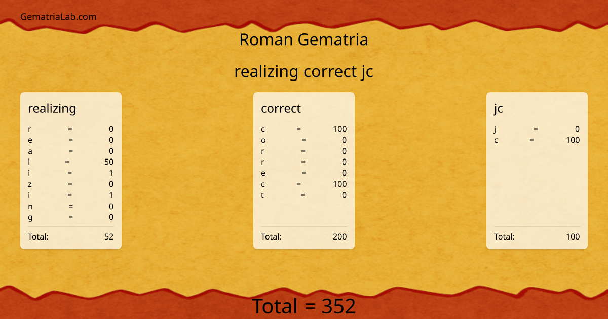 realizing correct jc in roman Gematria